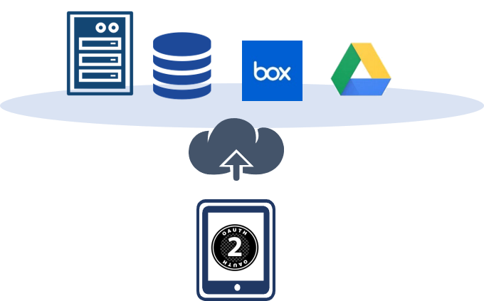 OAuth2.0 認証連携機能イメージ